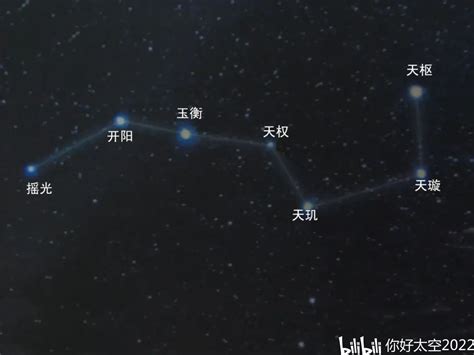 北斗七星季節|北斗七星（是北半球天空的重要星象，因七星曲折如斗得名）